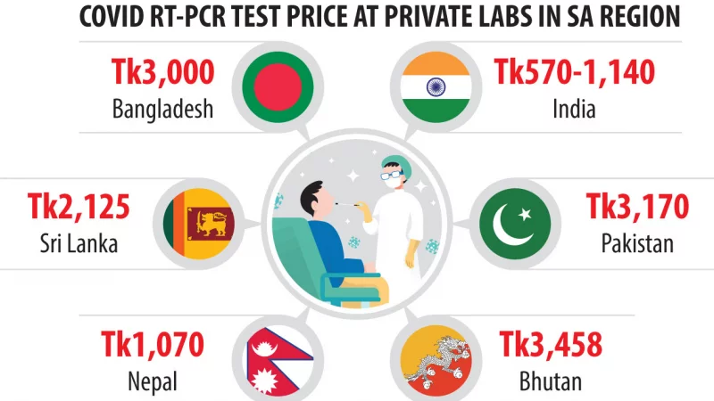 pcr test price in bangladesh